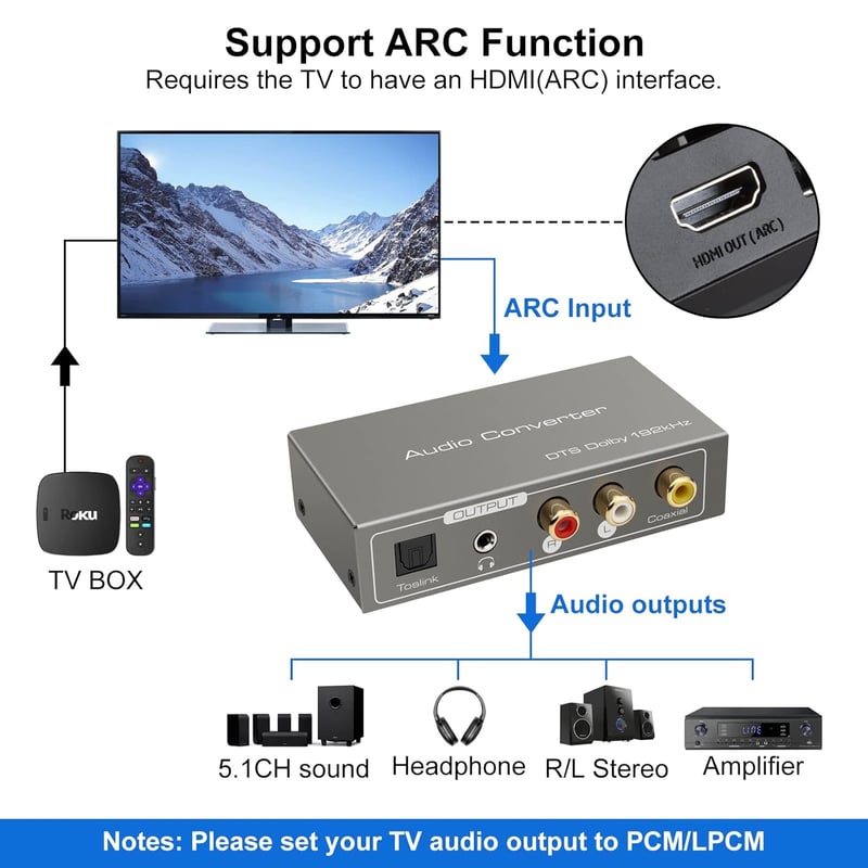 VEDINDUST HDMI ARC Adapter - Digitális-Analóg Audio Konverter SPDIF Koaxiális Optikai RCA Kimenettel, 3.5mm Jack, TV Hangkivezetés Erősítőhö