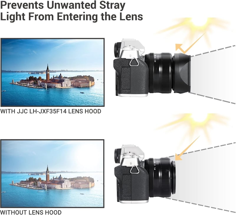 FUJIFILM XF 35mm f/1.4 R objektívhez JJC négyzetes fém napellenző 52mm-es szűrővel