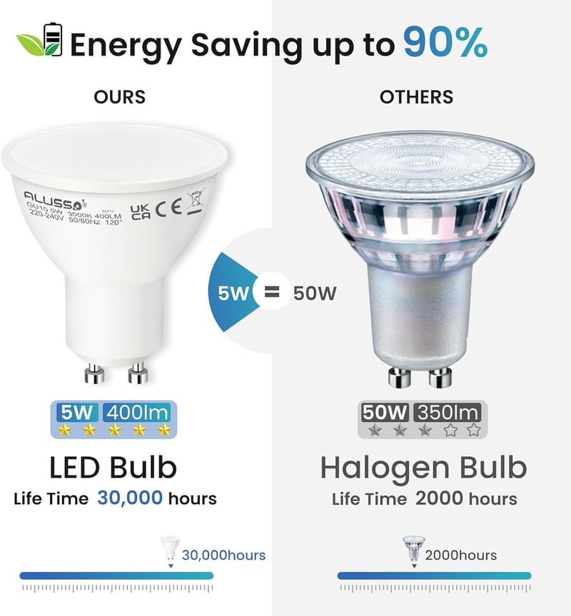 ALUSSO LIGHTING GU10 LED Izzó 5W, Hideg Fehér 6000K, 400 Lumen, 120° Szórási Szög, 50W Halogén Helyettesítő, Energiatakarékos, Villódzásment