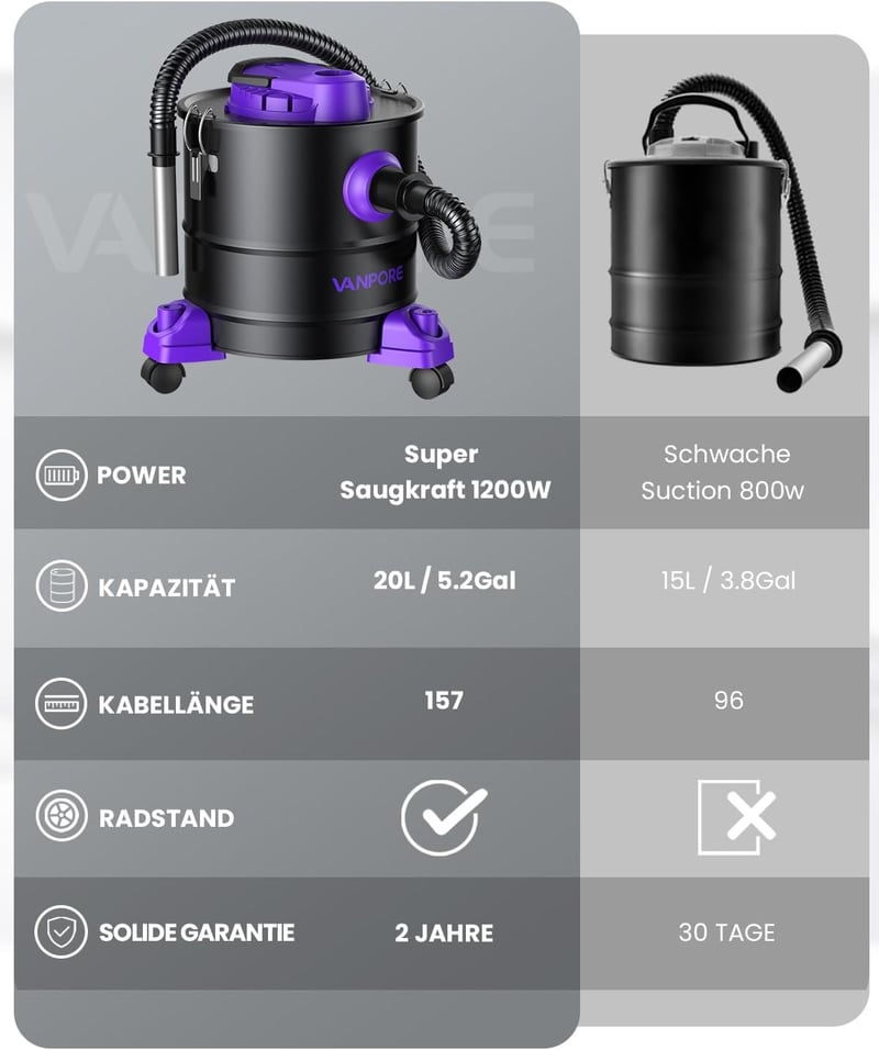 VANPORE 20L Hamuporszívó Kandallóhoz - 1200W Nagy Szívóerő, Görgős Talppal, Kandalló, Pellet Grill, Sütő és Tűzrakóhely Tisztításához (Lila)