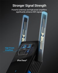 BrosTrend AX3000 WiFi 6 WLAN-LAN Híd Adapter Gigabit Porttal - Dual Band 2402Mbps 5GHz & 574Mbps 2.4GHz Nyomtatóhoz, TV-hez, Számítógéphez, 4