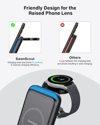 SwanScout 3-in-1 Vezeték Nélküli Töltőállomás Samsung S25/S24/S23/S22/Z Fold 6 Telefonokhoz, Galaxy Watch és Buds Készülékekhez - Indukciós  6