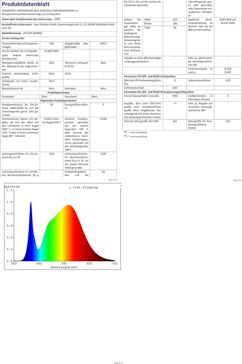 LIPER 50W LED reflektor mozgásérzékelővel, kültéri IP66 vízálló, 5000LM, hidegfehér