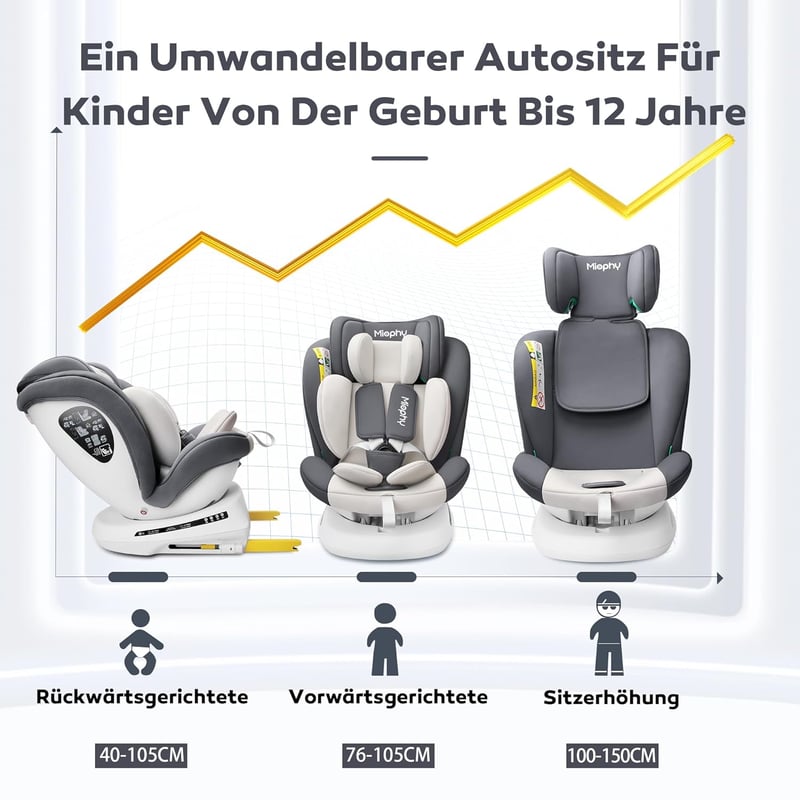 Miophy I-Size 360° Forgatható Gyerekülés, 0-12 éves korig (40-150 cm), Isofix csatlakozással, 5-pontos biztonsági övvel, Szürke