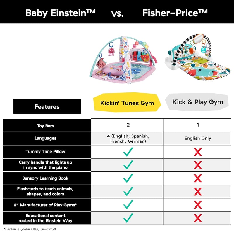Baby Einstein Ocean Explorers 4az1-ben zenélő játék zongorával, 70+ hang, rózsaszín - 4-in-1 Kickin Tunes Pink
