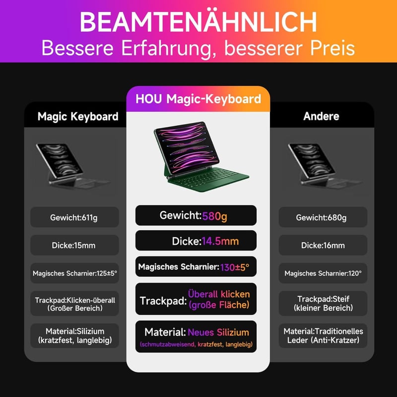 HOU iPad Billentyűzetes Tok - 7 Színű Háttérvilágítás, Érintőpad, QWERTZ - iPad Pro 11" (1-4. gen) és iPad Air (4-5. gen) Készülékekhez - Zö