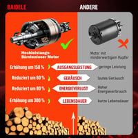 BAIDELE Akkumulátoros Ágvágó Olló 35mm, 600W Elektromos Metszőolló 4.0Ah Lítium Akkuval, 6-8 Óra Üzemidő Kemény Ágakhoz 6