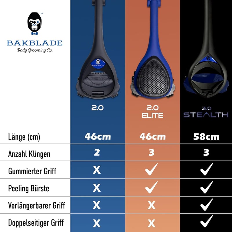 BakBlade 3.0 Stealth férfi háti borotvá hosszú ergonomikus nyéllel fájdalommentes borotválkozáshoz - matte black