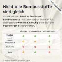 Bambaw 100% bambusz nyári paplanhuzat 240 x 220 cm Sand színben, hipoallergén légáteresztő hűvös ágynemű huzat 9