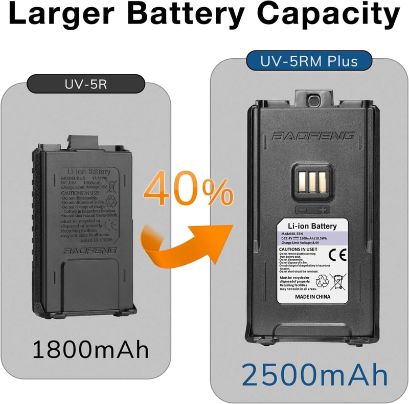 BaoFeng UV-5RM Plus 10W két sávos rádió, FM Air vevő, 2 db, 2500mAh, USB-C, CHIRP, programozókábel és puha tok