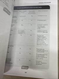 Manual de pregătire pentru examenul de admitere în avocatură Barbri The Conviser Mini Review UBE CMR 2025-2026, stare uzată, material de studiu pentru examenul de barou 8
