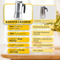 Barista Legends French Press Fekete Kávéfőző - Üveg és Rozsdamentes Acél, 600 ml, 3 Csészés, Kézi Kávéprés Aromadús Élményhez, Kempingezéshe 6