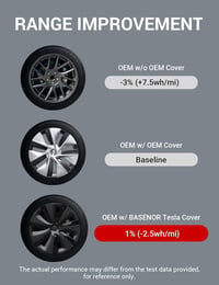 BASENOR Tesla Model 3 Aero Kerékvédő 18 Colos Felni Borító Szett 4db Fekete 3