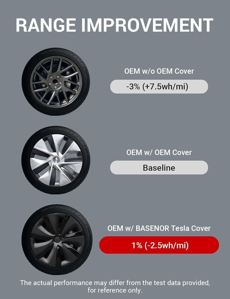 BASENOR Tesla Model 3 Aero Kerékvédő 18 Colos Felni Borító Szett 4db Fekete