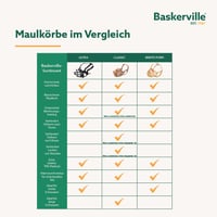 Baskerville Ultra brnjica za pse, crna, veličina 5 – za retrivere, protiv griženja, može se nositi tijekom jela i pijenja 6