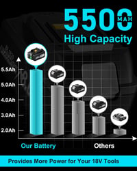 BATTOOL csere akkumulátor Makita 18V Li-ion (BL1850/BL1860/BL1830) LED-del, 5500 mAh - 2 db 3