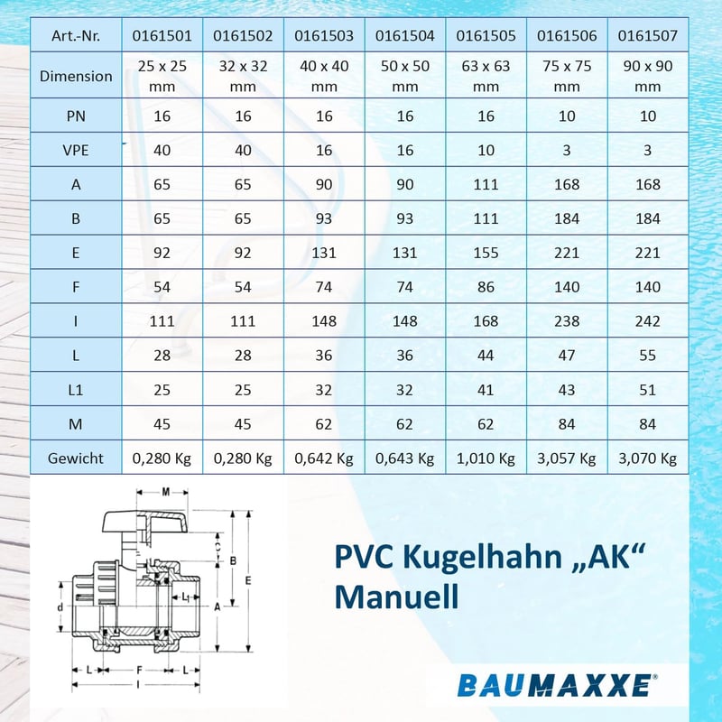 Baumaxxe PVC Gömbcsap 40mm 1 1/4 Hüvelyk AK Típus Ragasztható Idomokhoz Kétirányú Zárószelep Medence Tó Építés