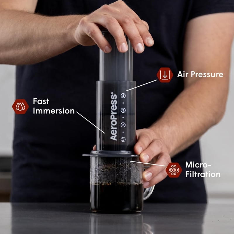 AeroPress A80 Kávéfőző - Fekete Műanyag Kézi Presszógép, 0,5 Literes Kapacitás, Vízszűrővel, Kompakt Kivitel, 249g