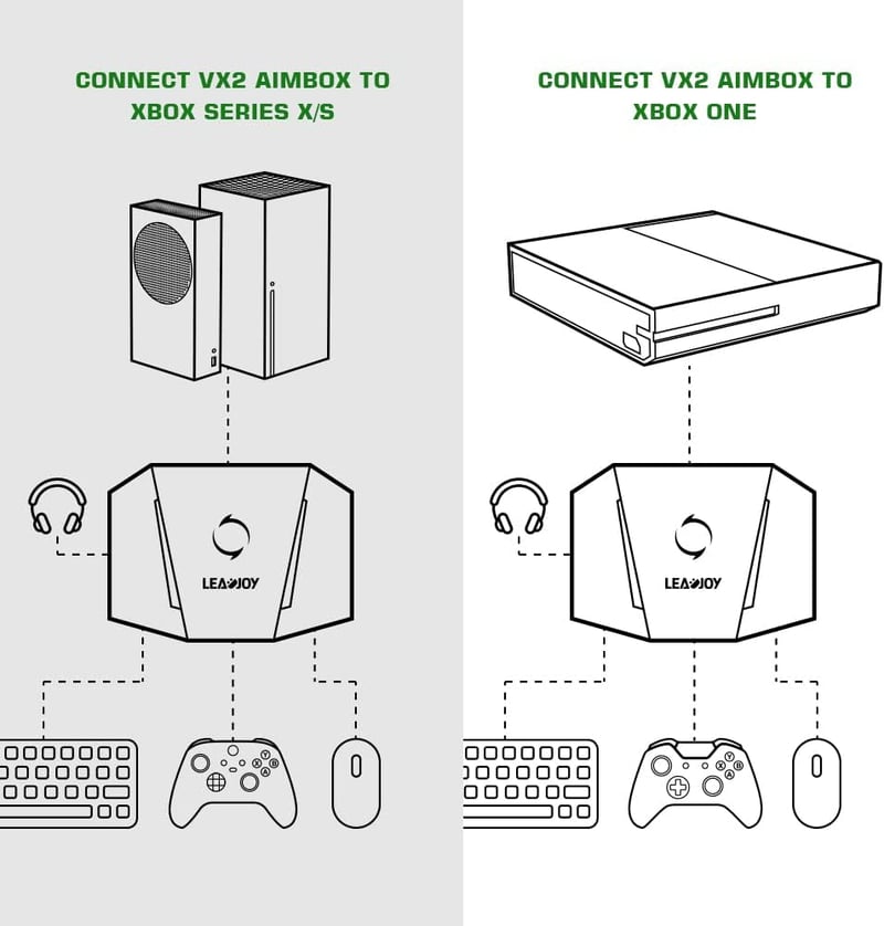 leadjoy VX2 AimBox Adapter - Egér és Billentyűzet Átalakító Nintendo Switch/PS4/PS5/Xbox Konzolokhoz - 3.5mm Audio Csatlakozóval FPS Játékok