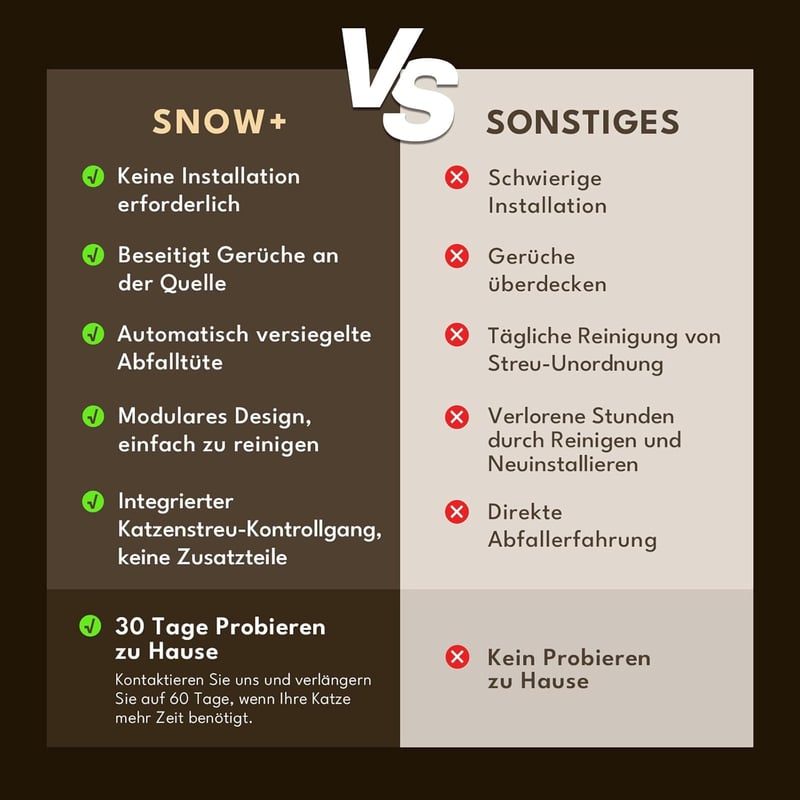 PetSnowy Automata Öntisztító Macskatoalett - TiO2 Szagtalanító Rendszerrel, Applikációs Vezérléssel, Nagy Macskáknak, 83L Kapacitás