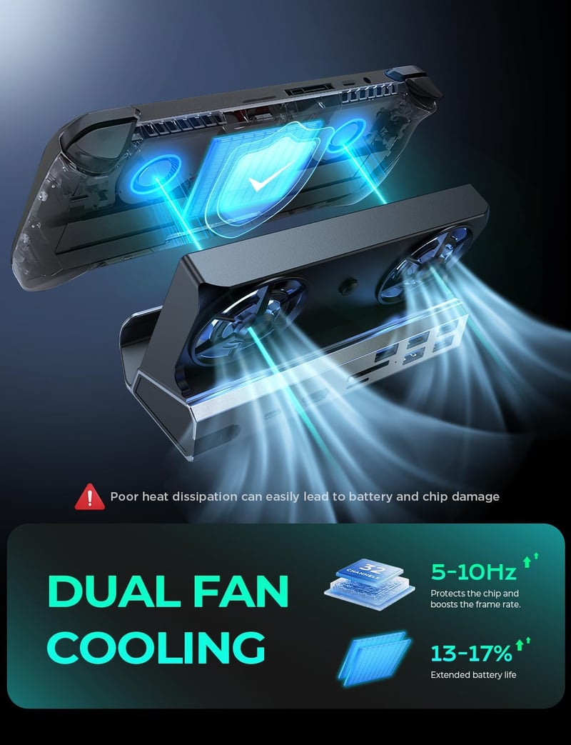 LISEN 13-in-1 Dokkoló Steam Deck/Legion Go/ROG Ally/MSI Claw Konzolokhoz - Kettős Hűtőventilátorral, 4K HDMI, 5 USB Port, Gigabit Ethernet, 