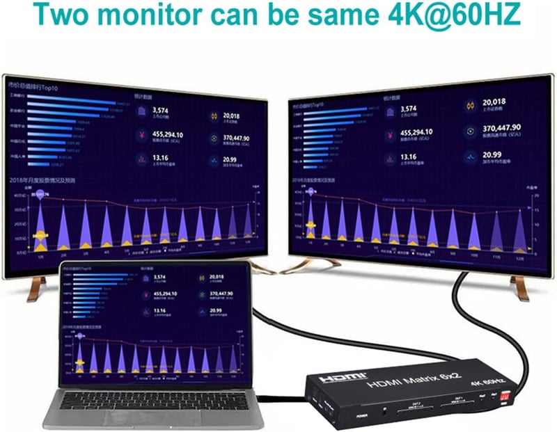 XYKJOBC 4K 60Hz 6x2 HDMI Mátrix Elosztó - PC és TV Kettős Monitoros Rendszerhez