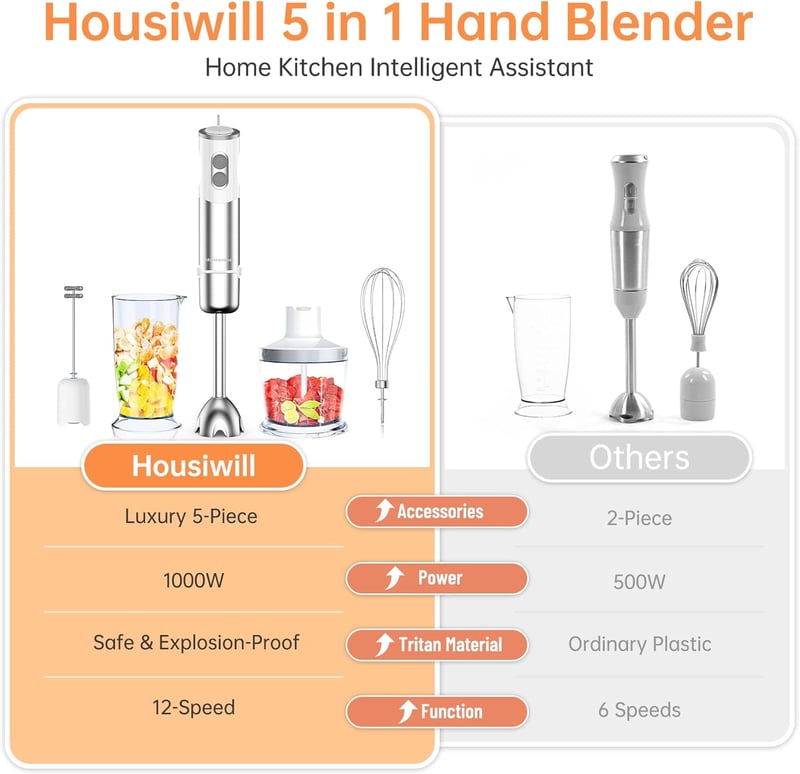 Housiwil 1000W-os 5 az 1-ben botmixer szett, 24 sebességgel, turbó funkcióval