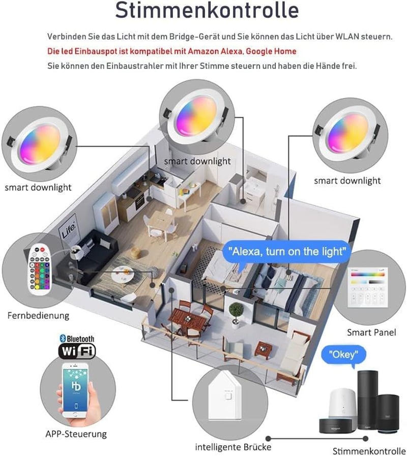 Philips Hue RGBW okos LED spotlámpa szett, beépíthető, Bluetooth