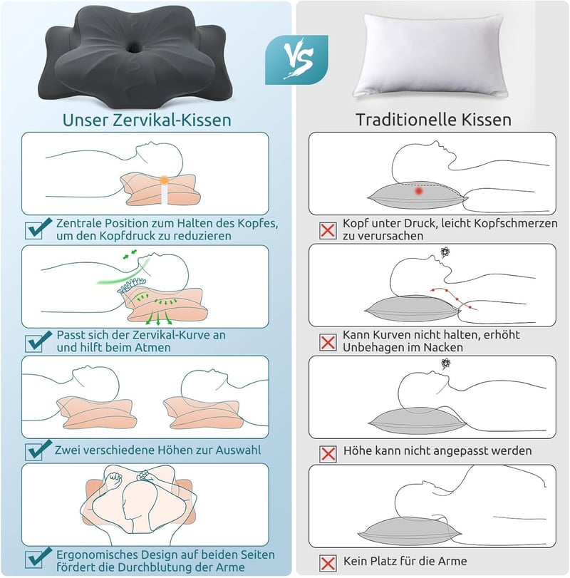 DONAMA Memory Foam Ergonomikus Nyakpárna - Oldal, Hát és Hason Alvóknak, Légáteresztő Huzattal, 2 Magassági Szinttel, Sötétszürke