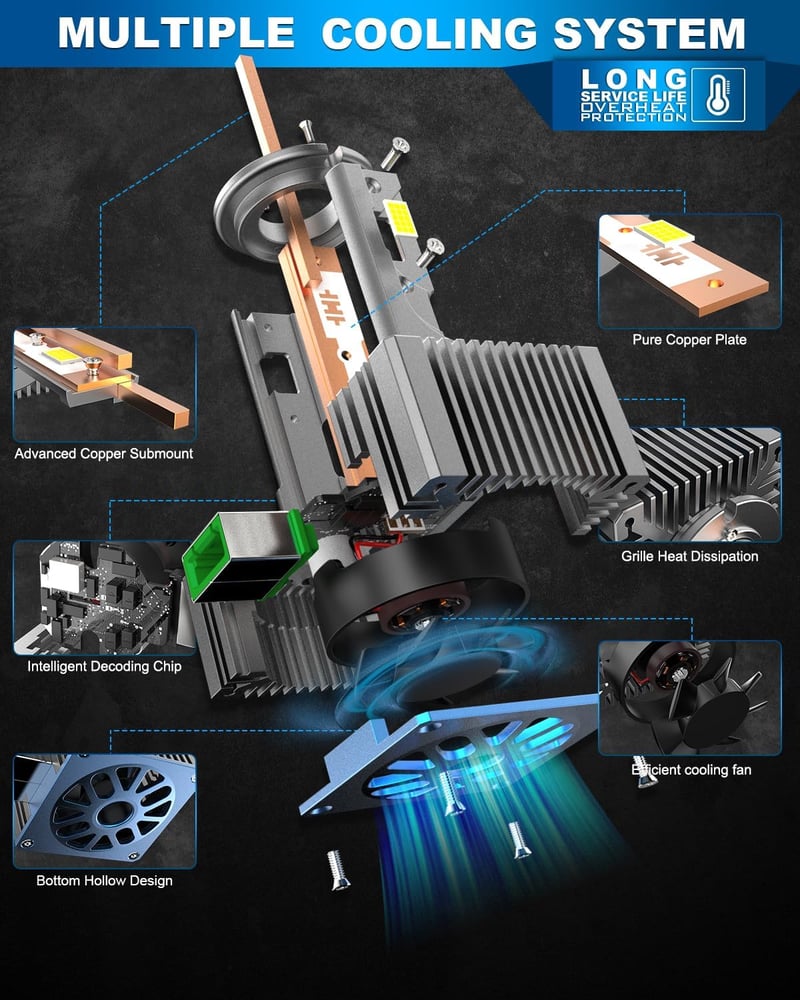 BEAMFLY D3S LED fényszóró izzó 110W 36000LM, 500% fényerő, D1S HID xenon helyettesítő, 2 db