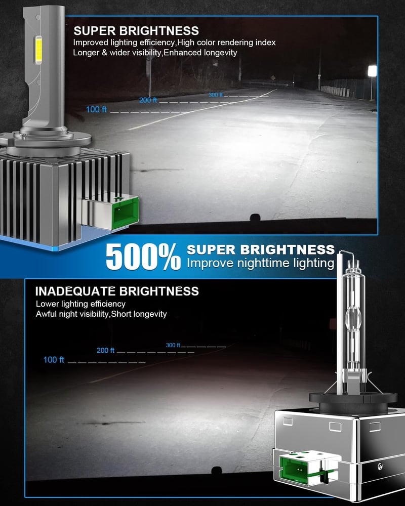BEAMFLY D3S LED fényszóró izzó 110W 36000LM, 500% fényerő, D1S HID xenon helyettesítő, 2 db