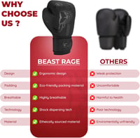 BEAST RAGE Bokszkesztyű 10 oz - Fekete Műbőr Edzőkesztyű MMA, Muay Thai, Kickbox Edzéshez - Unisex Sparring Kesztyű Extra Csuklóvédelemmel 4