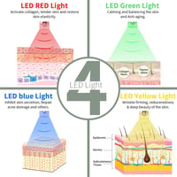 Beautlinks Elektromos Mikrodermaroller Toll 0-2,5mm - 4 LED Fénnyel, 6 Sebességgel, Bőrfiatalító Eszköz Ránctalanításhoz, Pattanások Ellen ( 3