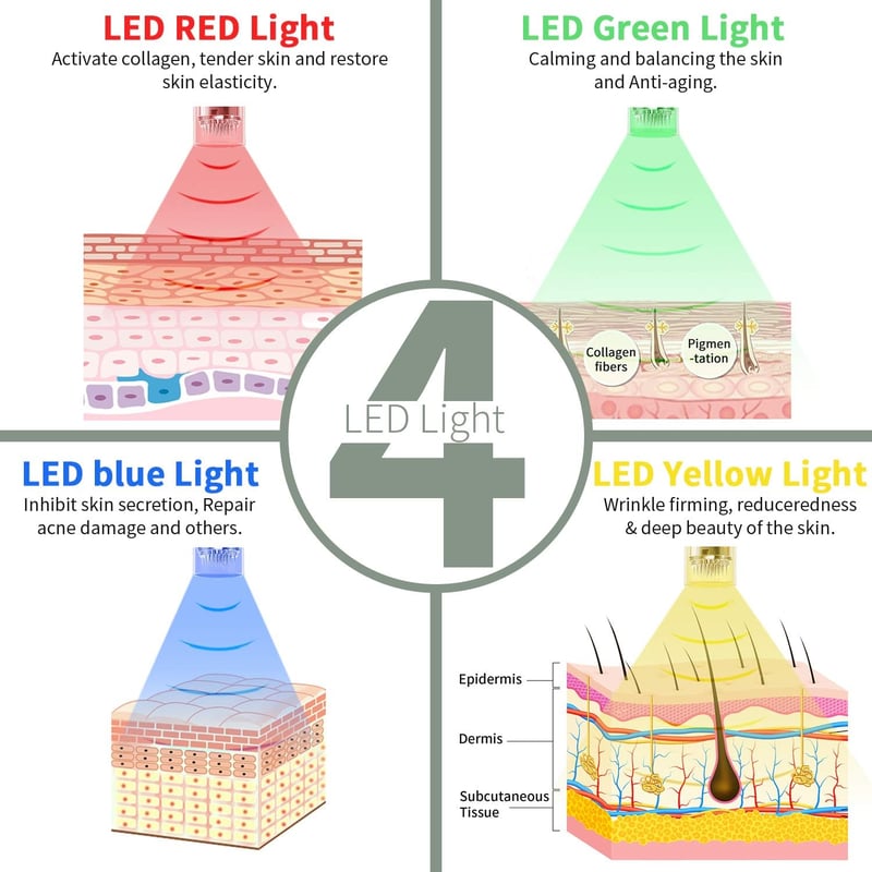 Beautlinks Elektromos Mikrodermaroller Toll 0-2,5mm - 4 LED Fénnyel, 6 Sebességgel, Bőrfiatalító Eszköz Ránctalanításhoz, Pattanások Ellen (