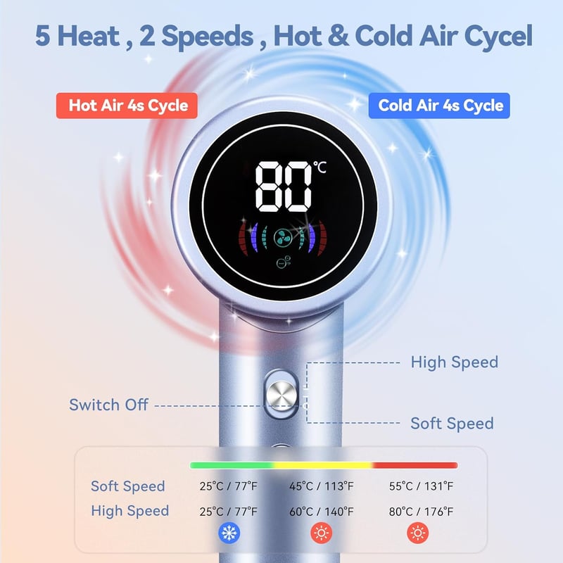 Beautlinks Ionos Hajszárító HD Kijelzővel - 110.000 RPM Gyorsszárítás, 200 Millió Negatív Ion, 5 Hőfok, 2 Sebesség, Otthoni és Utazó Használ