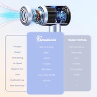 Beautlinks Ionos Hajszárító HD Kijelzővel - 110.000 RPM Gyorsszárítás, 200 Millió Negatív Ion, 5 Hőfok, 2 Sebesség, Otthoni és Utazó Használ 5
