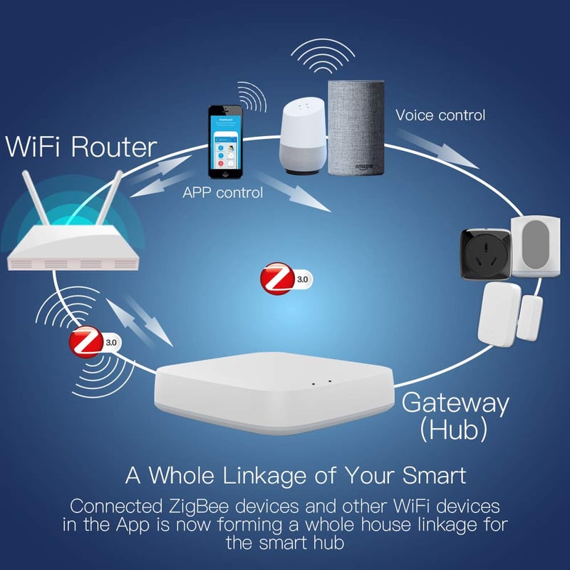 Tuya ZigBee Okos Hub - Alexa és Google Kompatibilis MOES Vezérlőközpont