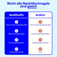 BedShelfie Ágy Melletti Polc Függesztett Ágypult Emeletes Ágyhoz Fehér 5