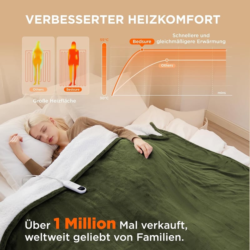 BEDSURE Elektromos Fűtőpléd 6 Fokozat 10 Órás Időzítő Túlmelegedés Védelem