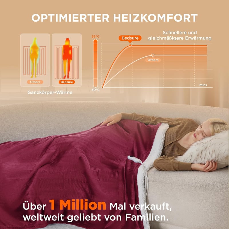 BEDSURE elektromos takaró 130x180cm, 6 fokozat, 10 órás időzítő, túlmelegedés védelem