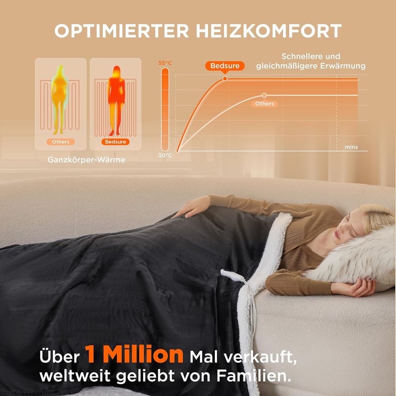 BEDSURE Elektromos Takaró 130x180cm, 6 Hőfokozat, 10 Órás Időzítő, Túlmelegedés Védelem