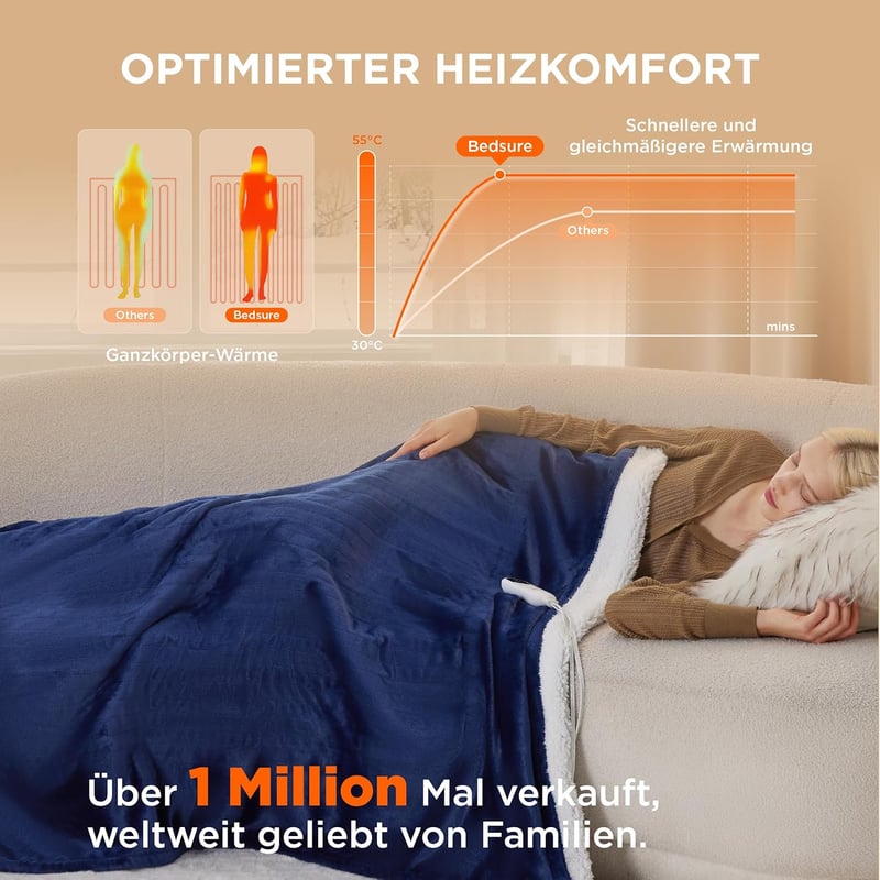 BEDSURE Elektromos Takaró 130x180cm, 6 Hőfokozat, 10 Órás Időzítő, Automatikus Lekapcsolás