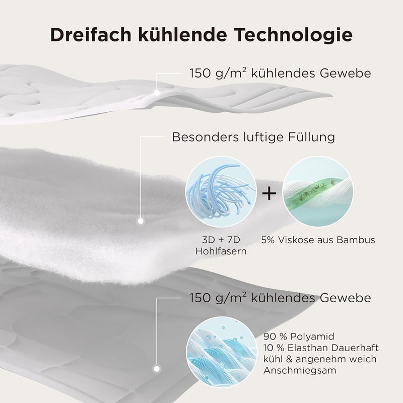 BEDSURE Hűtő Paplan 220x200 cm Légáteresztő Könnyű Izzadásmentes Kék