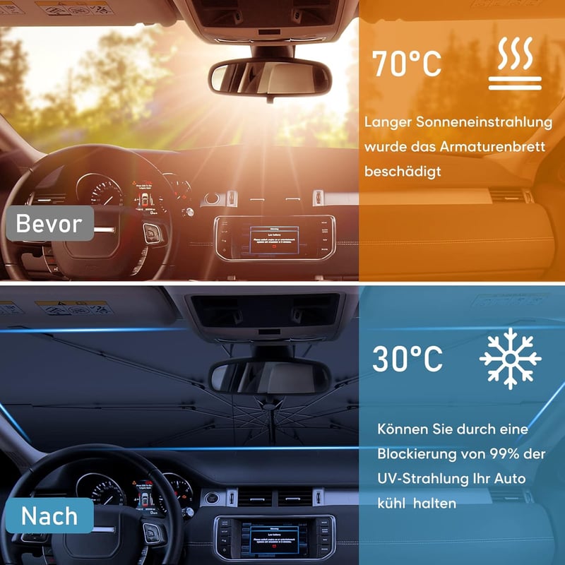 Behozel 360° Forgatható Autó Napvédő, UV Védelem, Hővédelem, Összecsukható
