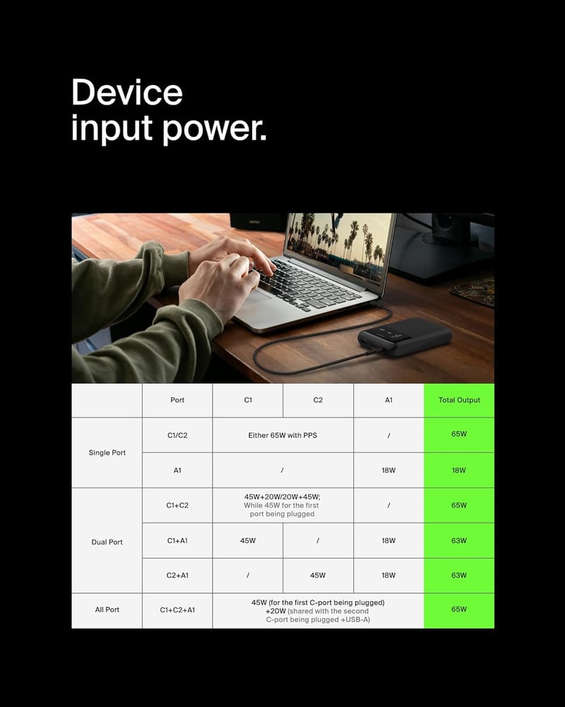 Belkin BoostCharge 20000mAh Power Bank 3 Port USB-C Gyors Töltő MacBook iPhone iPad