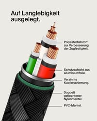 Opletený kábel Belkin BoostCharge USB-C/USB-C 15 cm – iPhone 16/15, Samsung Galaxy S24/S23, Pixel 9/8, iPad Pro – čierny 6