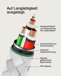 Opletený kábel Belkin BoostCharge USB-C – USB-C, 2 m, kompatibilný s iPhone 16/15, Galaxy S24/S23, Pixel 9/8, iPad Pro – biely 6