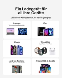 Încărcător de rețea compact Belkin BoostCharge 45W USB-C PD încărcare rapidă pentru iPhone 17 16 15 Samsung Galaxy Google Pixel iPad AirPods - Alb 6