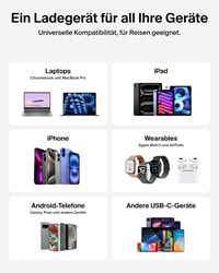 Belkin BoostCharge Pro 2-portová USB-C nabíjačka 67W GaN biela, rýchlonabíjanie pre MacBook, iPhone, iPad Pro, Samsung Galaxy, Pixel a Chromebook 7