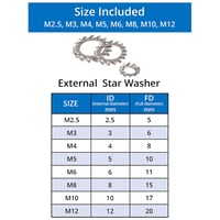 Belle Vous fogazott biztosító alátét készlet 300db rozsdamentes acél M2.5-M12 2
